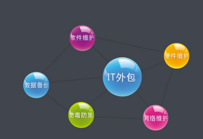 北京IT外包服務 優秀企業的貼心品質選擇