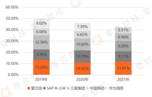 慧博云通 本土ITO服務商新股上市，以軟件外包服務鏈接國內外多行業標桿企業