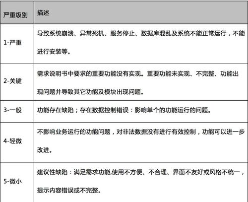 軟件外包項目 明確交付標準，掌握驗收要訣
