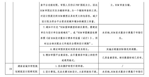 施工圖BIM審查試行引熱議，網(wǎng)絡(luò)工程施工迎來(lái)新變革