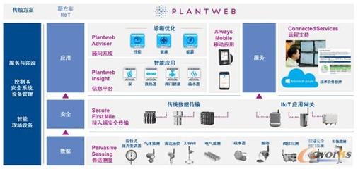 Emerson Plantweb數(shù)字生態(tài)系統(tǒng)發(fā)布會(huì)圓滿舉行，引領(lǐng)工業(yè)數(shù)字化轉(zhuǎn)型新浪潮